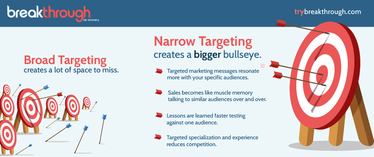 Narrow Audience Targeting Strategy